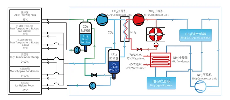 Solusi Pendinginan CO₂ Hemat Energi