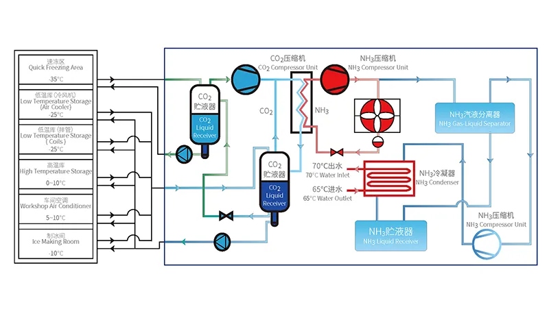 Solusi Pendinginan CO₂ Hemat Energi